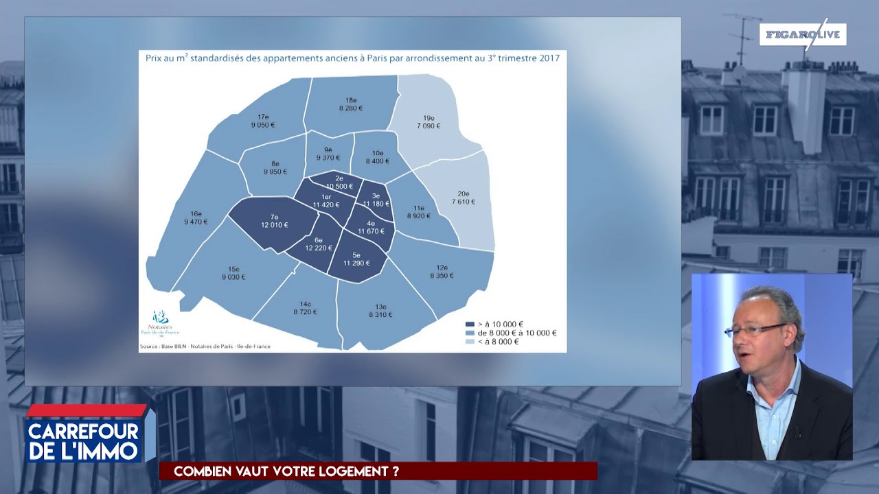 Evolution des prix de l'immobilier à Paris